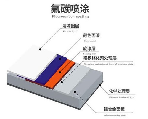 細分市場提升沖孔鋁單板廠家競爭力